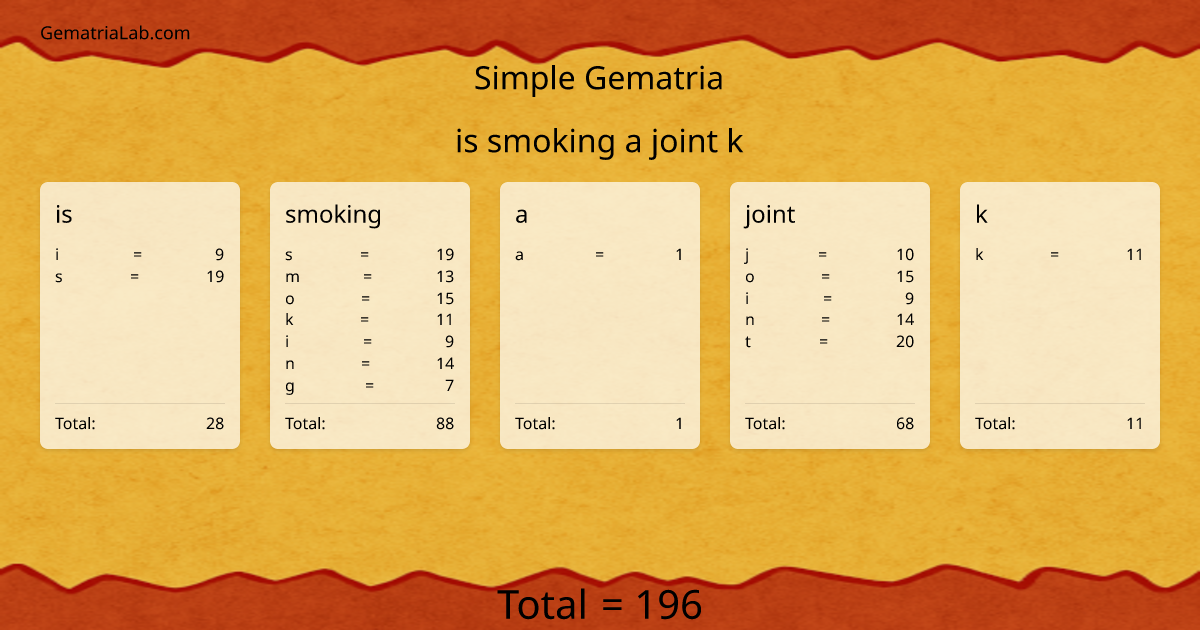 is smoking a joint k in simple Gematria
